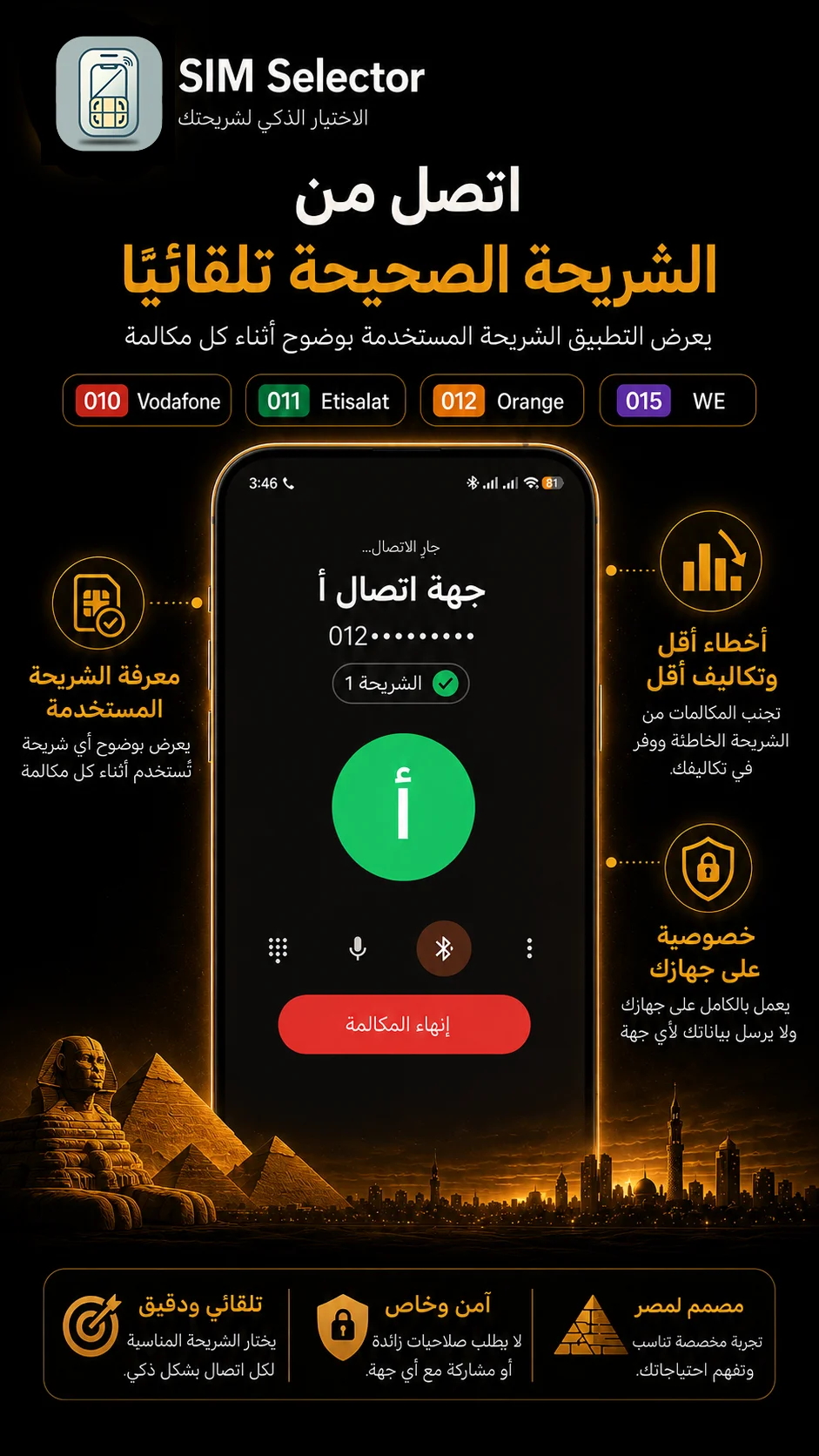 Smart call routing